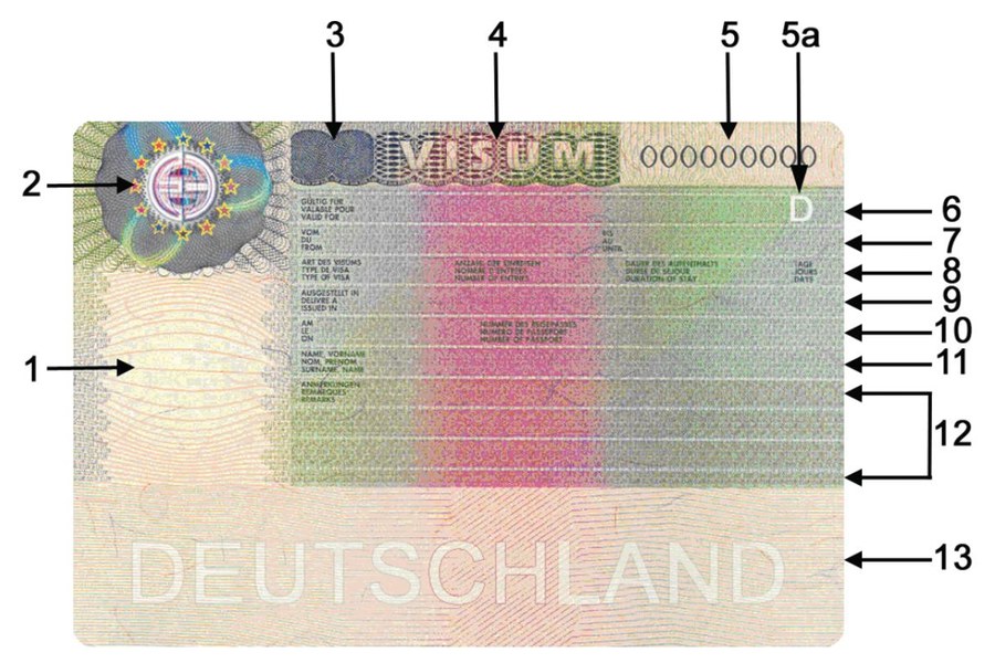 Schengen Visum Muster